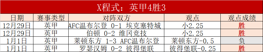 紧急转会风,新援格伊无,缘英联杯,欧博体育,欧博体育app,欧博体育官网,欧博体育下载,欧博体育入口