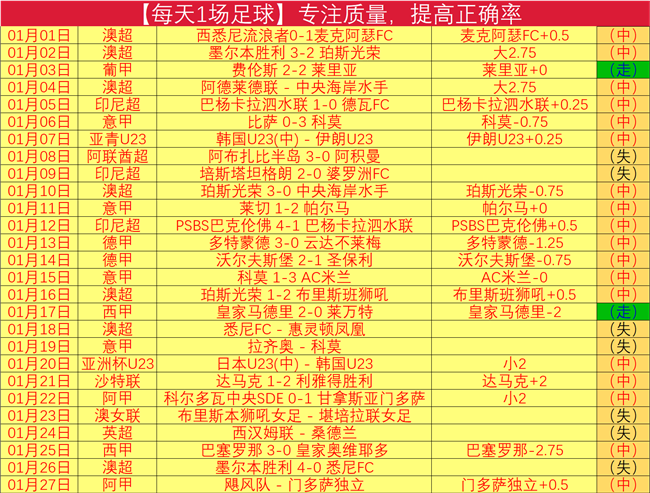 巴西甲超霸,主连胜势头,强劲,欧博体育,欧博体育app,欧博体育官网,欧博体育下载,欧博体育入口