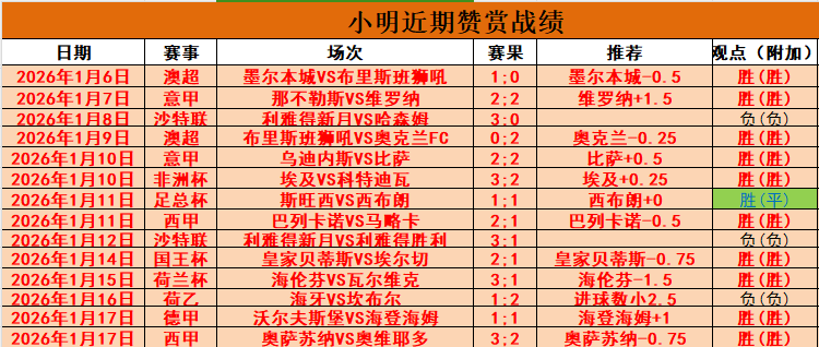 张本智和挺,进仁川乒赛,男单,欧博体育,欧博体育app,欧博体育官网,欧博体育下载,欧博体育入口