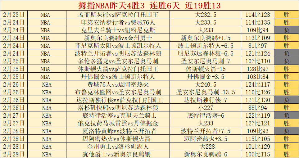 切特回归加,欢呼雀跃,期盼携手备,欧博体育,欧博体育app,欧博体育官网,欧博体育下载,欧博体育入口