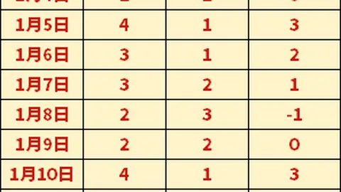 杭州国足首训重点强化定位球攻防训练